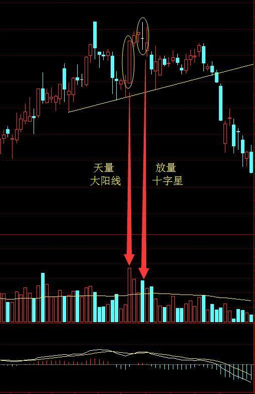 十字星的研判技巧