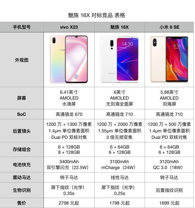 千元性价比之王,魅族16x直降300仅1798起让友商大呼吃不消!