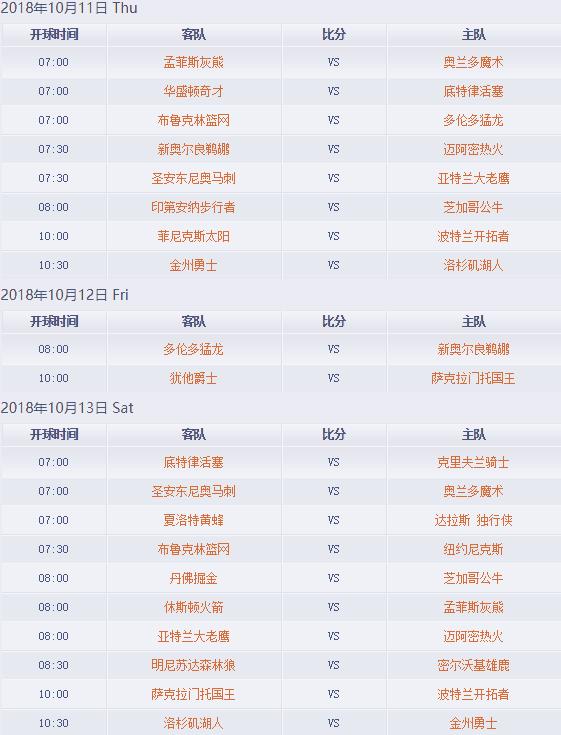 nba季前赛赛程正式公布!明日三队出战,勇士火箭湖人成功避开!