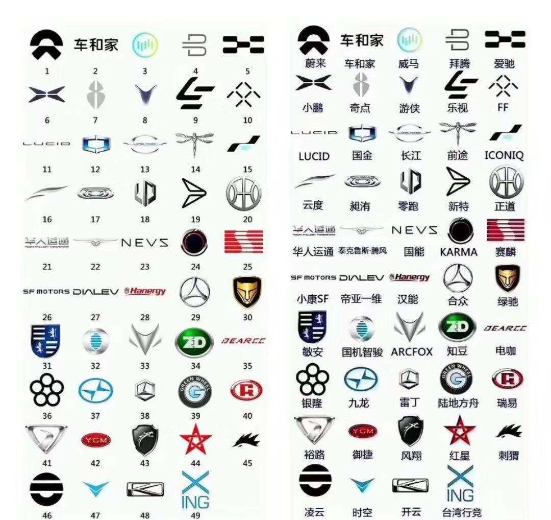 2018年的寒冬 造车新势力在艰难等待春天