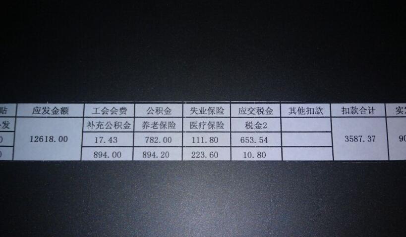工资9000就是太闲,感觉"假忙"比真干活累多了|工资|事业单位|工资条