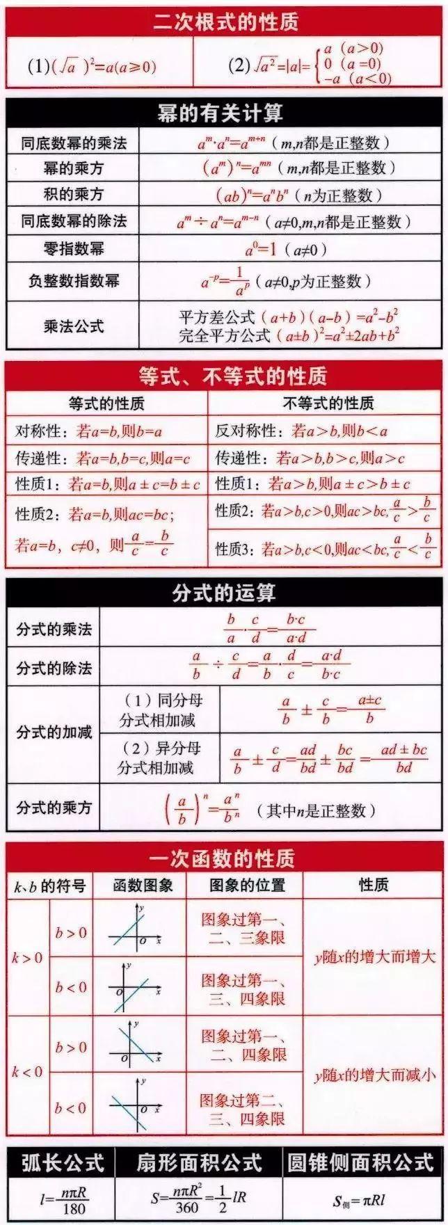 学科宝藏丨数学之初中数学三年公式表大全,建议收藏