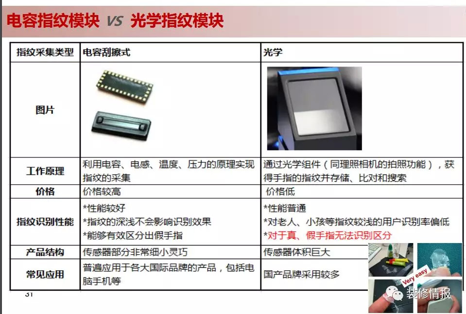 还以为拿钥匙开门才安全?看智能锁PK传统锁具