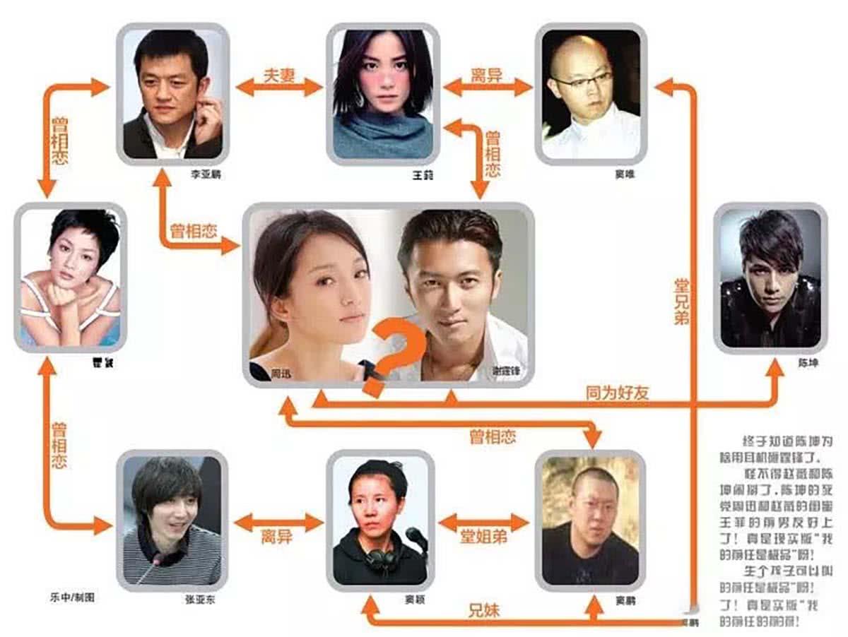 谈谈娱乐圈最复杂的关系网,陪情敌女儿见父母,情敌终于变成闺蜜