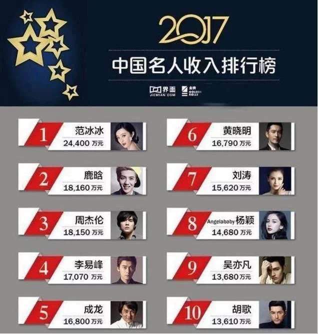 现在的片酬已经不是用一季,一节来计算了,已经使用分钟计算,在跑男里