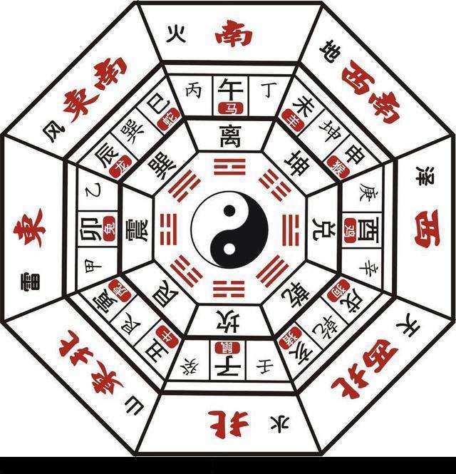 神秘的八卦阵为何在诸葛亮之后无人运用唐代军神给出了答案