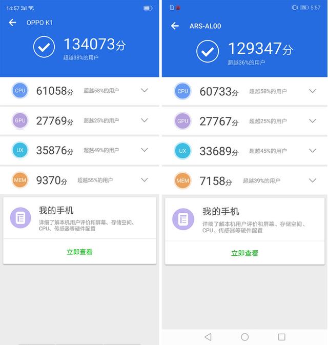 在安兔兔跑分上,两者差距不大,oppo k1成绩134073,华为畅享max为