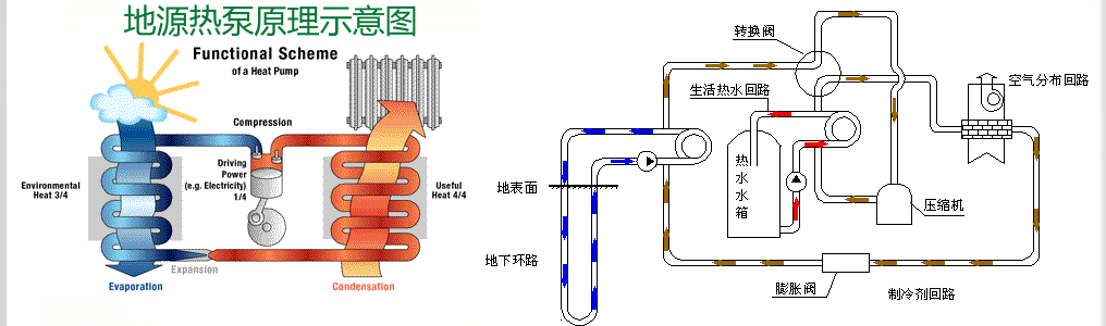 热泵|打井|空调_新浪新闻
