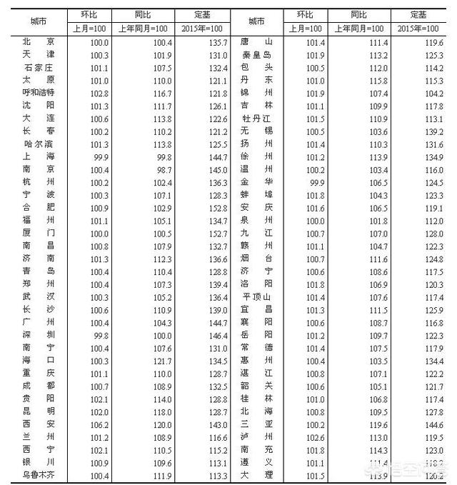 沈阳浑南的楼市会降价吗?