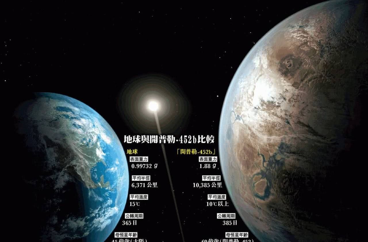 科学家发现迄今最像地球行星 4m8z-hqqzpku1692884.jpg