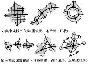 城鎮化進程中城市空間結構演變規律探討(上)