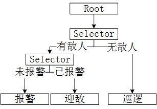 游戏AI是如何让你一步步“游戏成瘾”的?