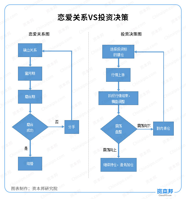 闲侃"恋爱经济学"——找到你和ta的"帕累托最优"状态!