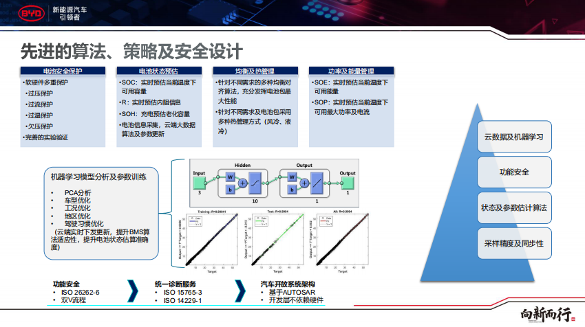 详解比亚迪全新e平台技术核心亮点