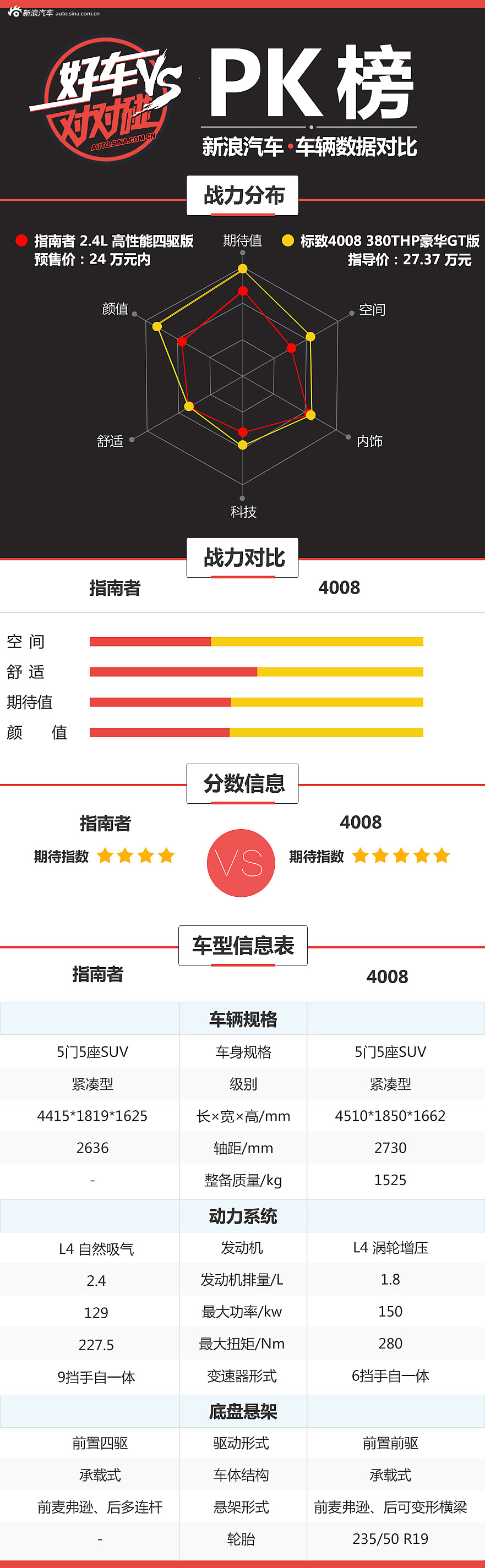 好车对对碰广州车展