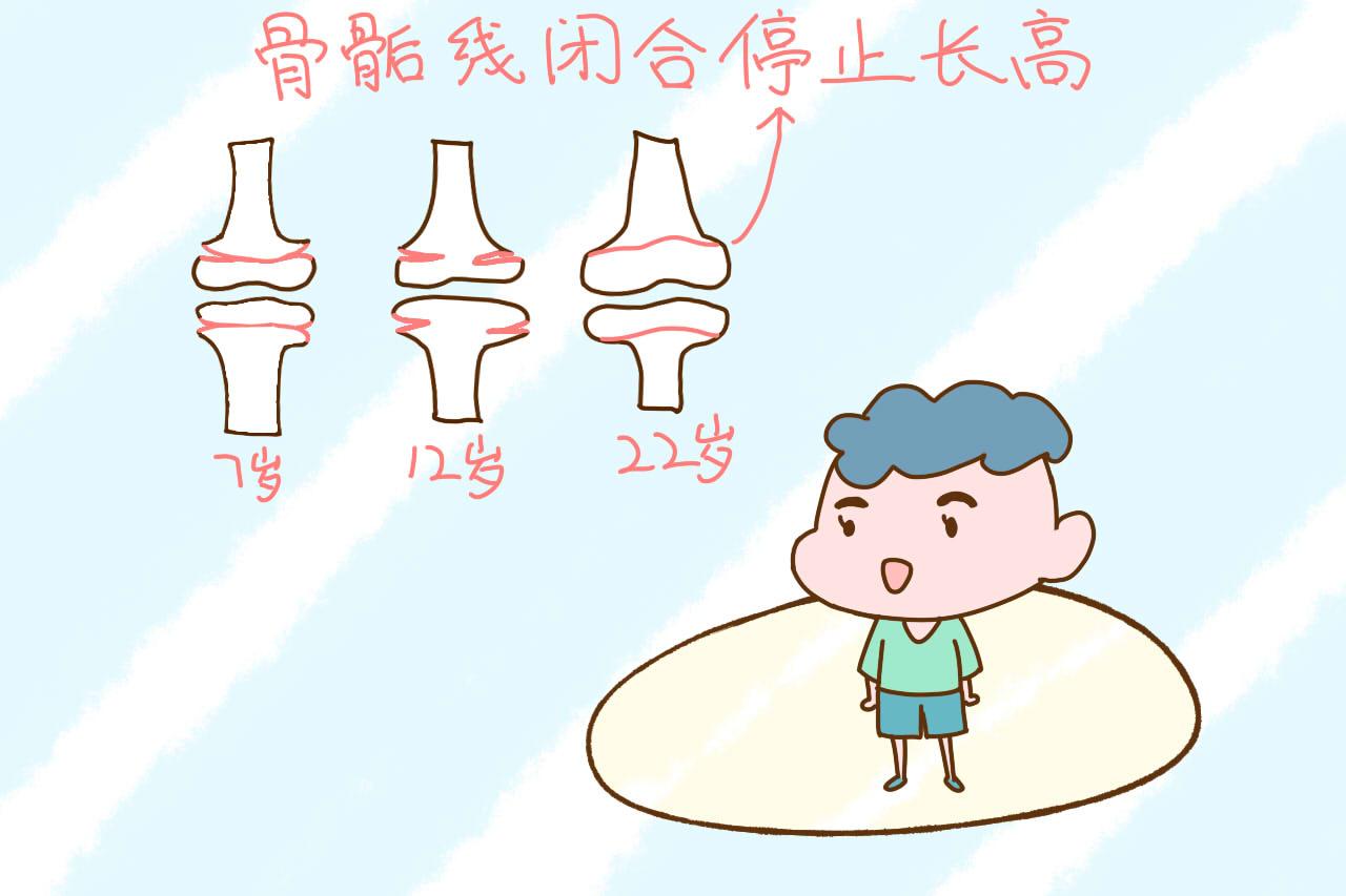 孩子有这几个信号, 是要停止长高的迹象, 家长别大意|骨骺线|发育