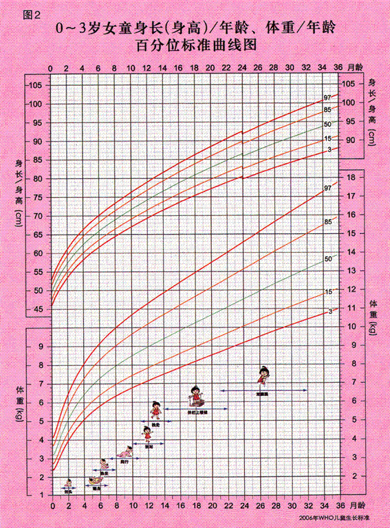 宝宝1岁半身高74cm正常吗对照一下1岁半身高标准和5个影响因素