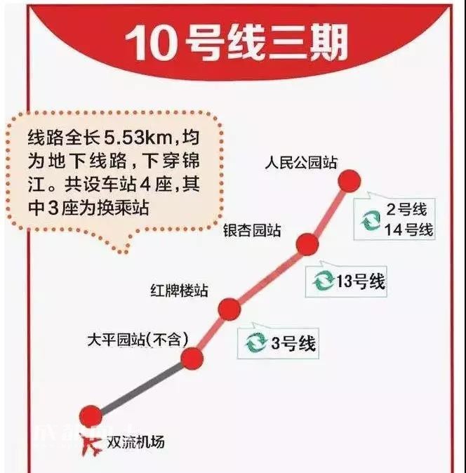 重磅 | 成都轨道交通第四期规划上报方案确定,部分线路被取消!