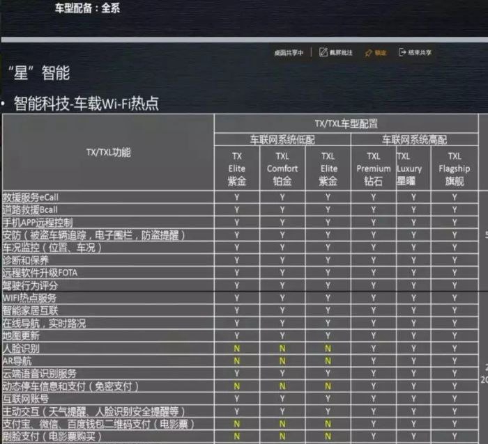 奇瑞星途tx新资料曝光,配置丰富