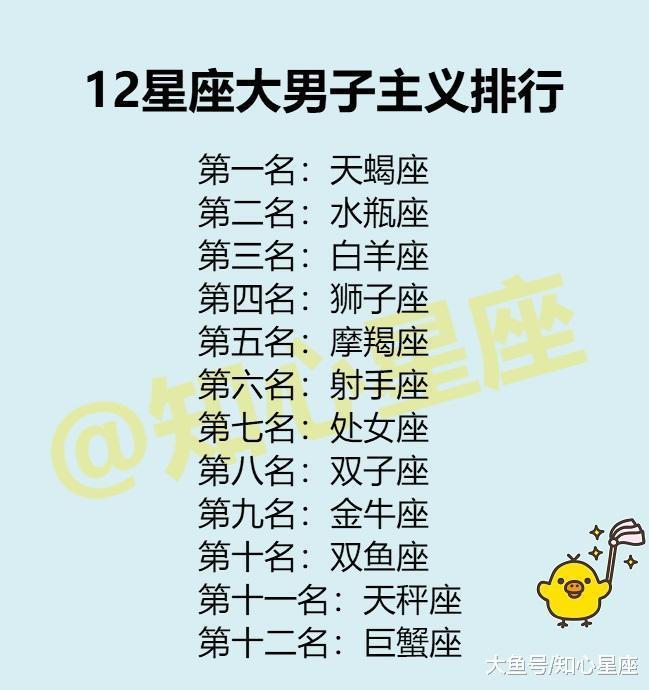 12星座男出轨征兆, 12星座大男子主义排行