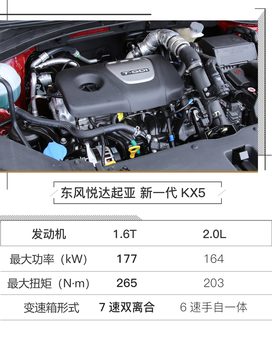 东风悦达起亚新一代KX5试驾
