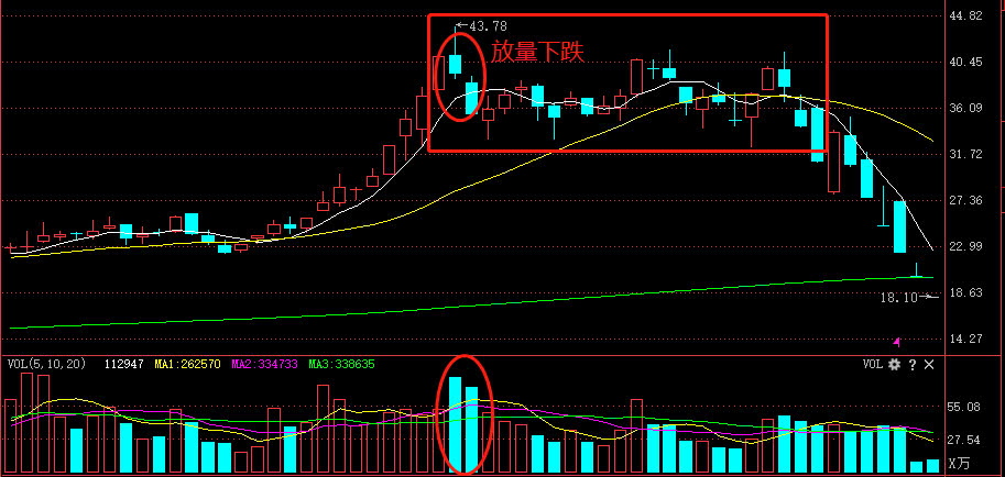 一只股票突然下跌是主力在洗盘还是卖出