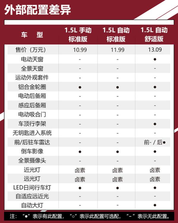 斯柯达再添一款紧凑型SUV 柯米克全系购车手册