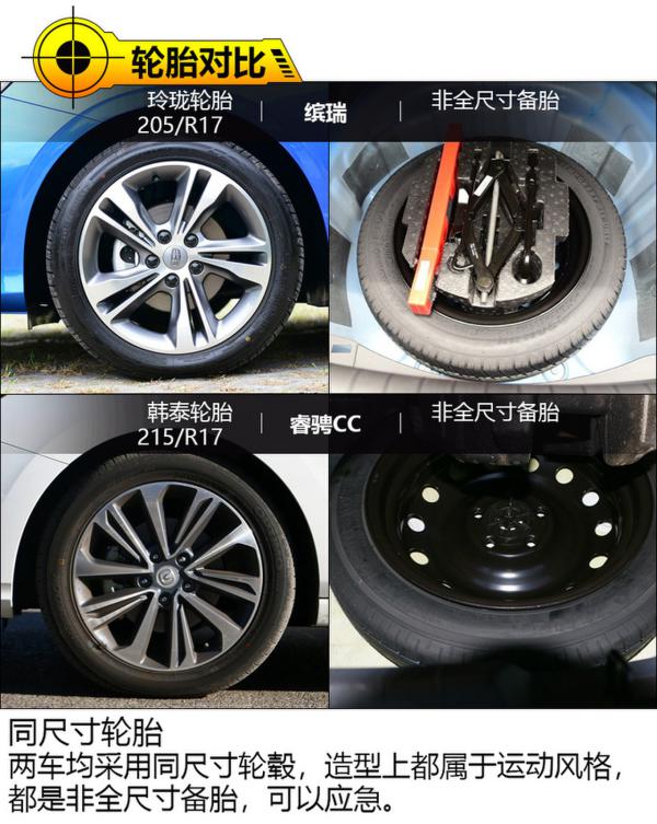 10万块买最强中国品牌轿跑 吉利缤瑞对比睿骋CC