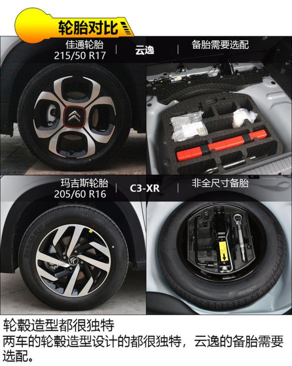 都是10万买谁不用多说了吧 雪铁龙云逸对比C3-XR