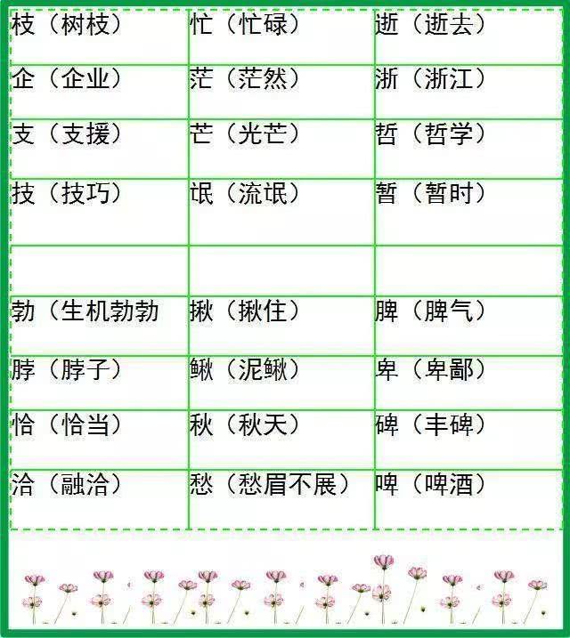 小学语文形近字组词大全，20张图让孩子告别考试失误！