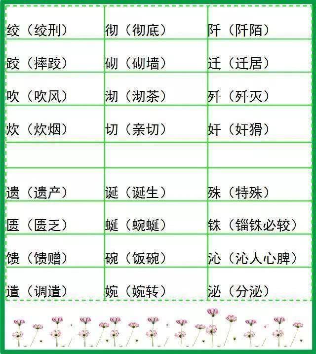 小学语文形近字组词大全，20张图让孩子告别考试失误！