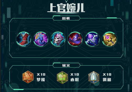 后面,小潮还为网友们展示了上官婉儿的出装和铭文,具体的搭配如下图