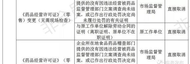 临海打造“无证明城市”！第一批126件取消清单