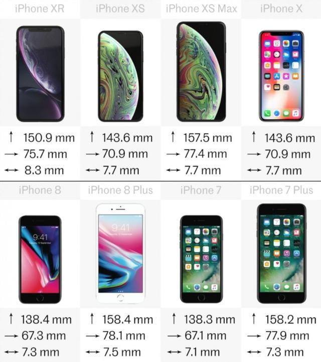 苹果手机所有型号