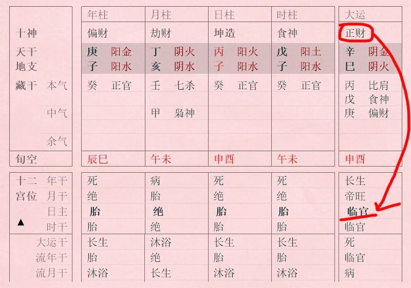 我们一定要分清坐禄和自坐禄的区别|八字|财星|财气_新浪网