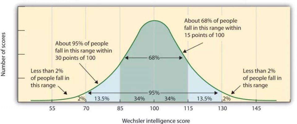 IQ210,那个世界上智商最高的孩子,是如何一步步被毁掉的?