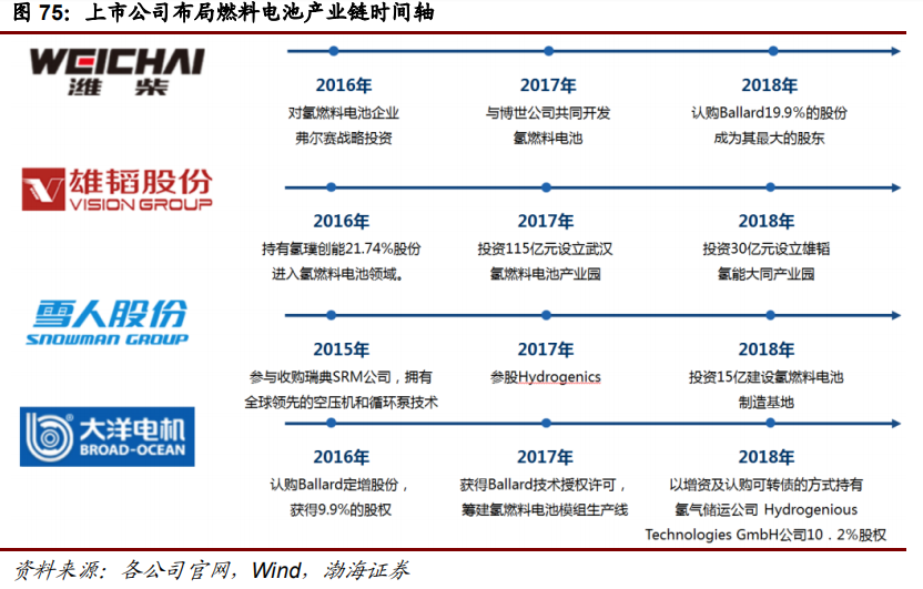 它参股核心科创资产,科创板推出后将获巨大升