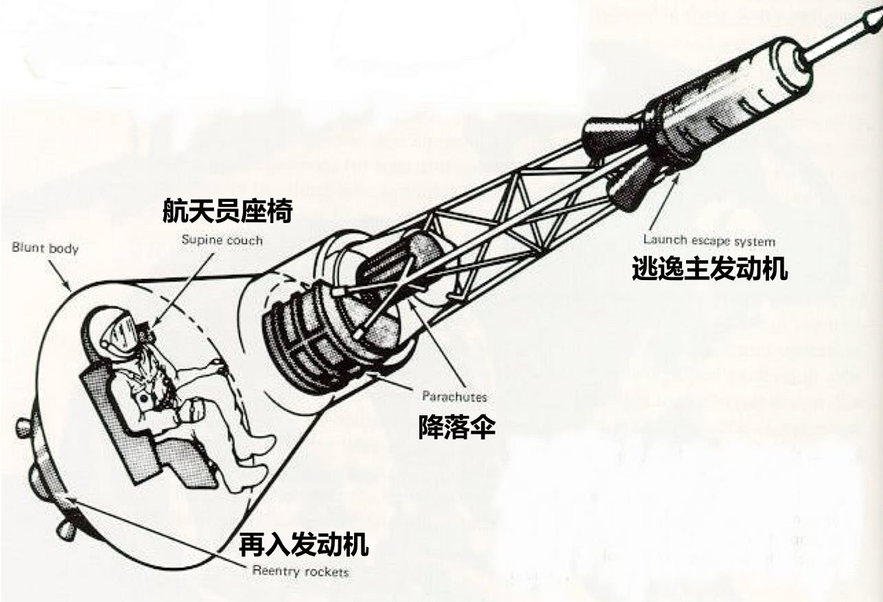 逃逸|逃逸塔|飞船_新浪新闻