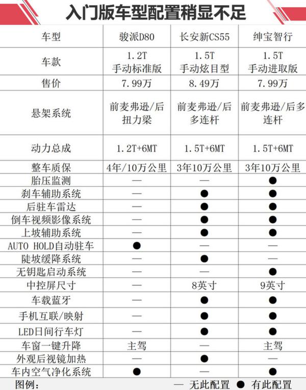 搭1.2T引擎 骏派全新SUV值不值？