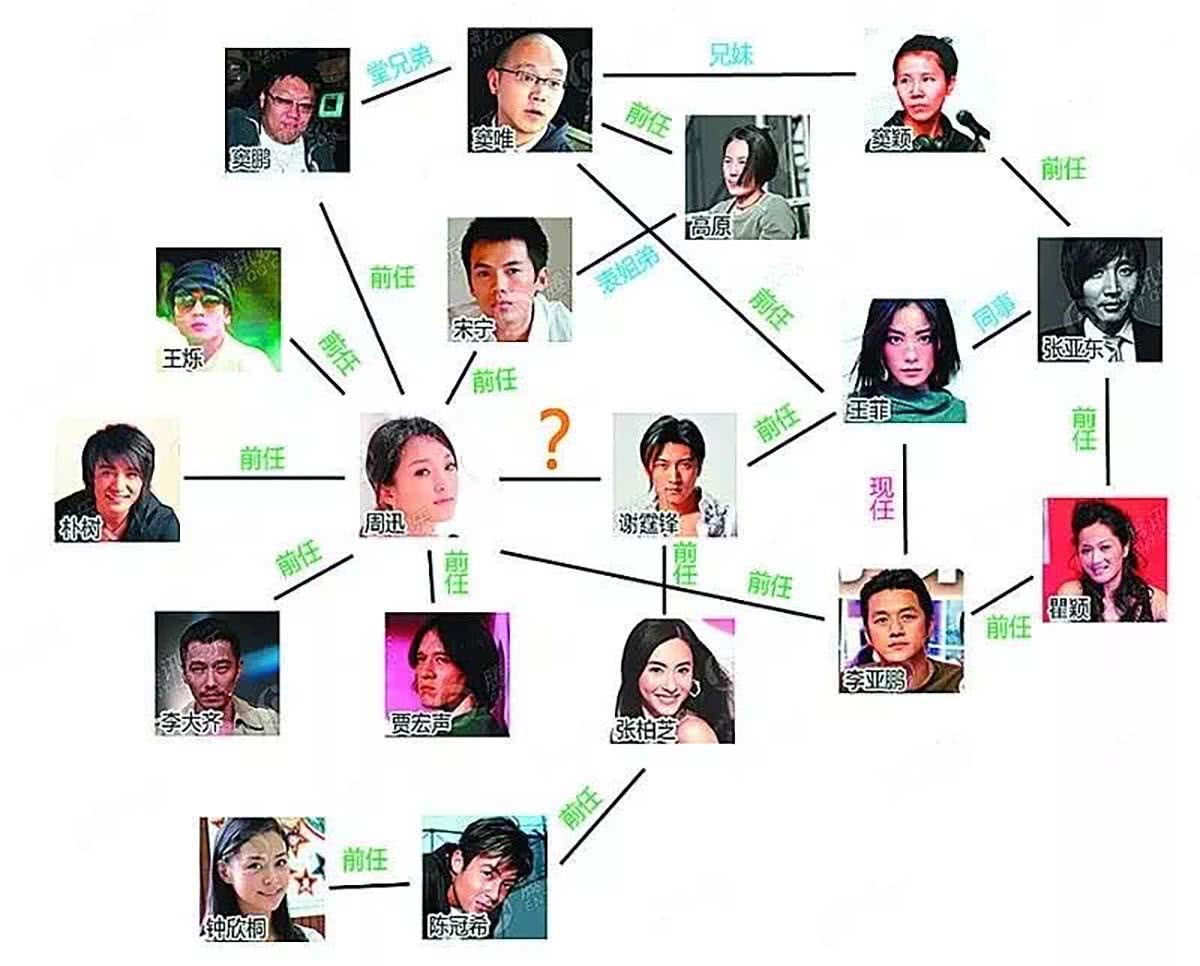 谈谈娱乐圈最复杂的关系网,陪情敌女儿见父母,情敌终于变成闺蜜