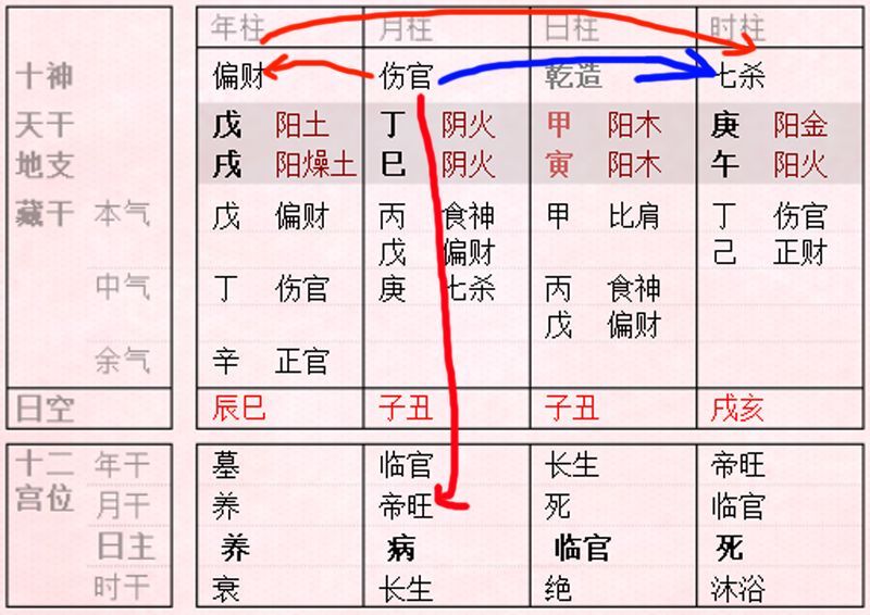 伤官生财又克杀 今天这个时辰出生的小孩带富贵之气!