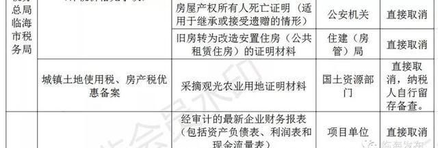 临海打造“无证明城市”！第一批126件取消清单
