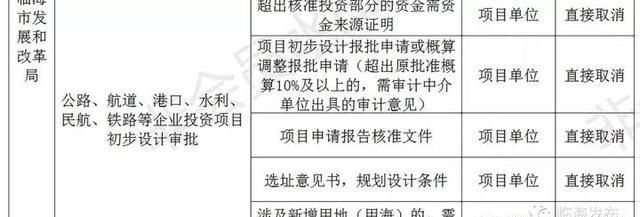 临海打造“无证明城市”！第一批126件取消清单