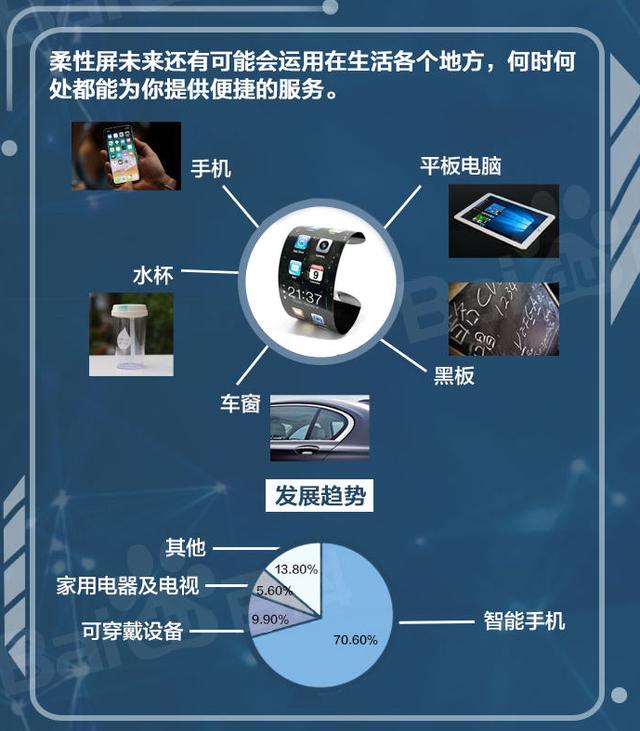 2019mwc结束了柔性屏的未来有一百种可能