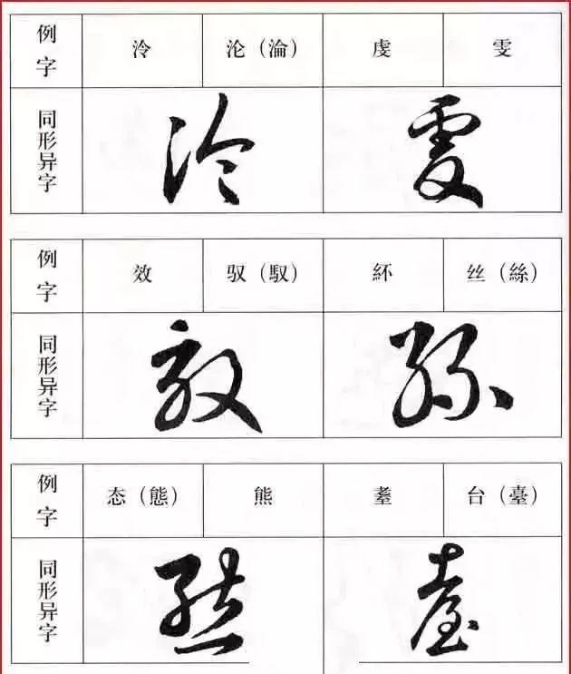 不同的两字,相同的草书|草书|草字|写法_新浪新闻