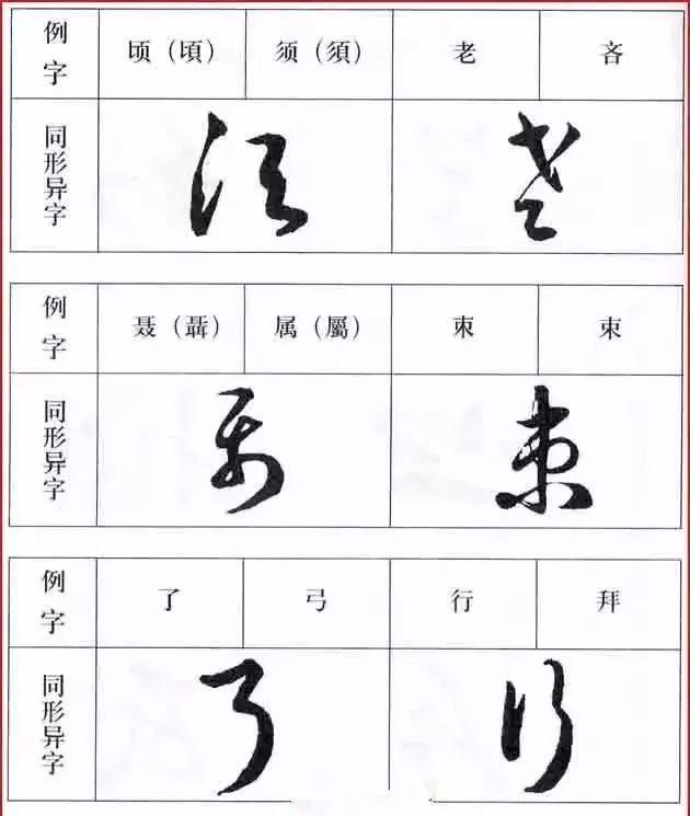 不同的两字,相同的草书|草书|草字|写法_新浪新闻