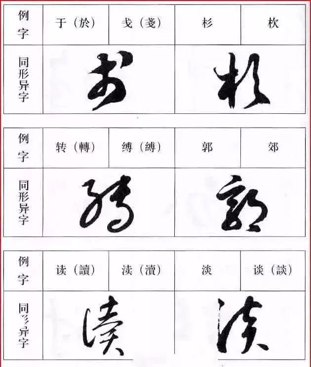 不同的两字,相同的草书|草书|草字|写法_新浪新闻
