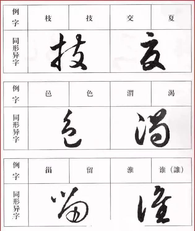不同的两字,相同的草书|草书|草字|写法_新浪新闻