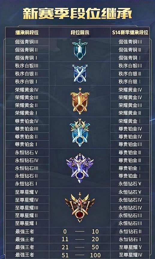 王者荣耀非永久性皮肤更新后登场段位图标更改段位继承更新