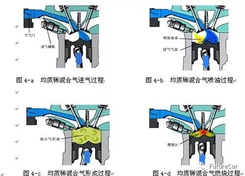 热效率51%！马自达HCCI(均质压燃)技术解析